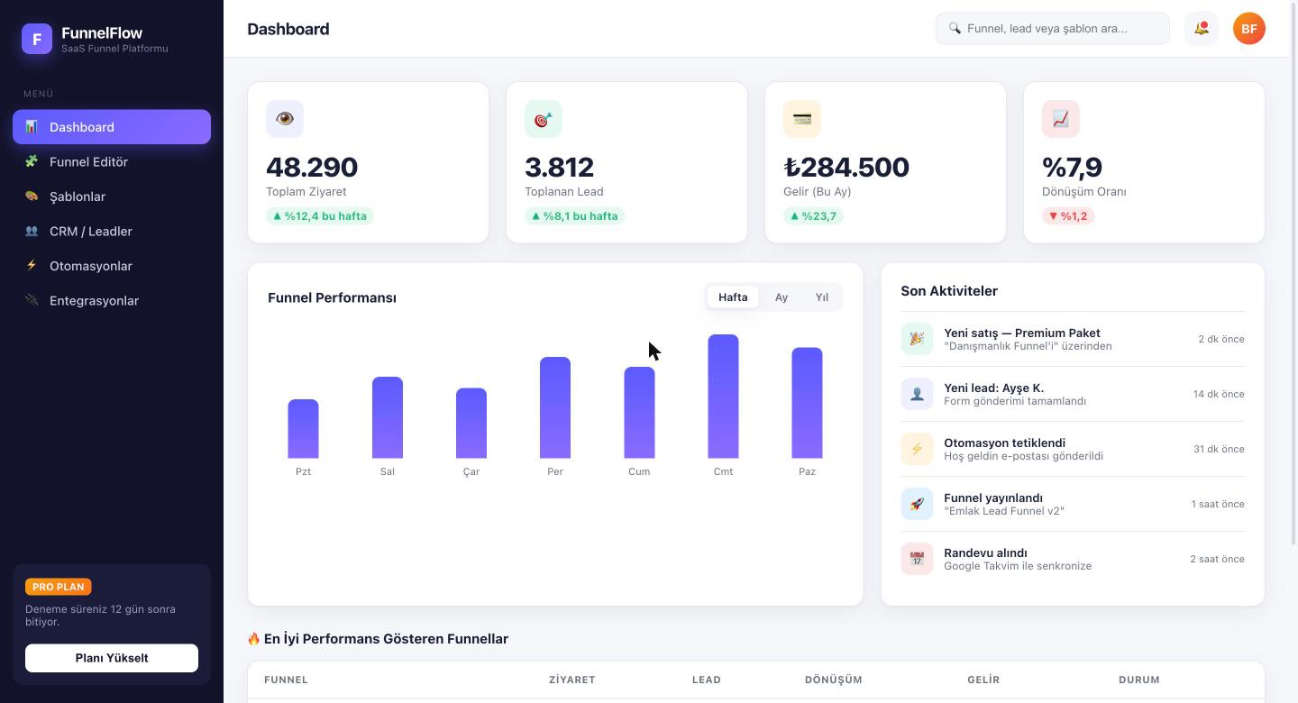FunnelFlow preview